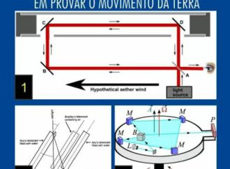 Experimentos Heliocentristas que falharam vergonhosamente