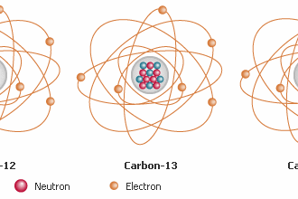 CARBONO -14 E A IDADE DA TERRA